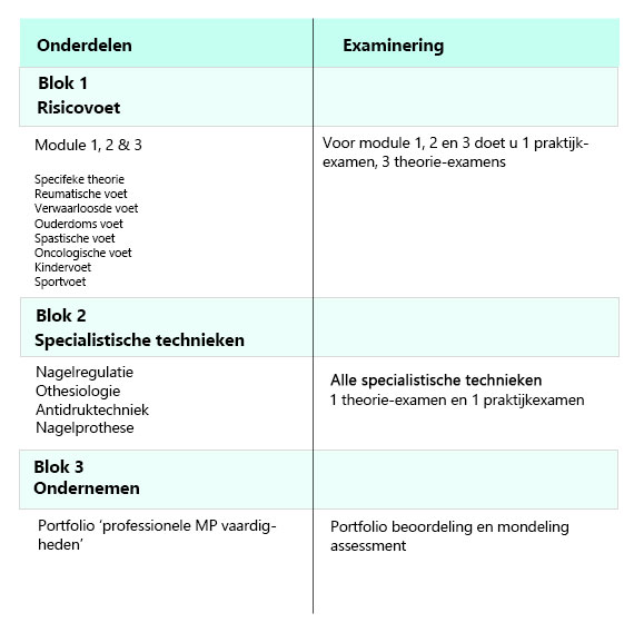 Pedicure Praktijk Kuijt (medisch)